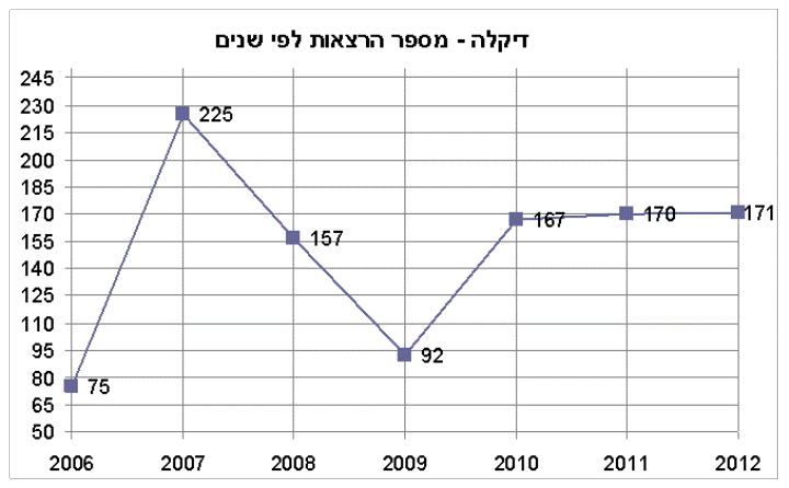 הדרך אל האושר - דקלה שמעוני 2 הדרך אל האושר - דקלה שמעוני 2