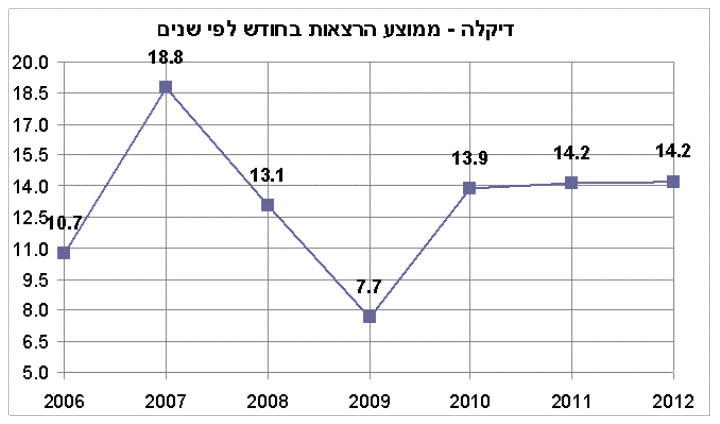הדרך אל האושר - דקלה שמעוני 3 הדרך אל האושר - דקלה שמעוני 3