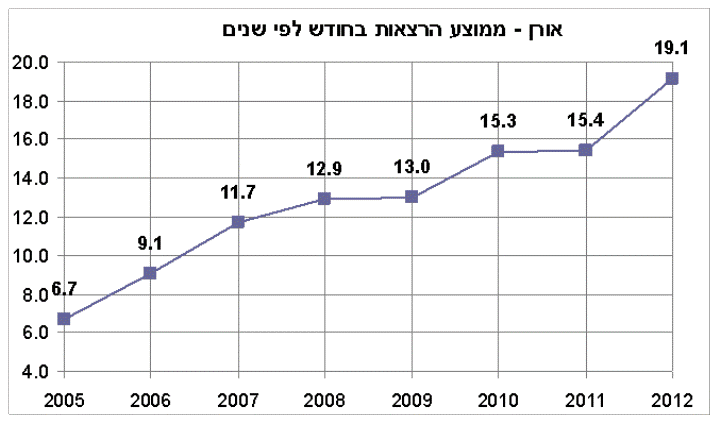 הדרך אל האושר - אורן בר ניב 3 הדרך אל האושר - אורן בר ניב 3