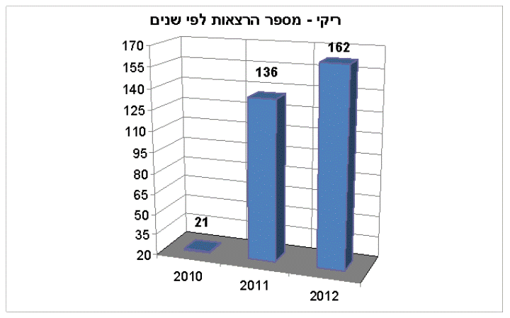 הדרך אל האושר - ריקי לוי 2 הדרך אל האושר - ריקי לוי 2