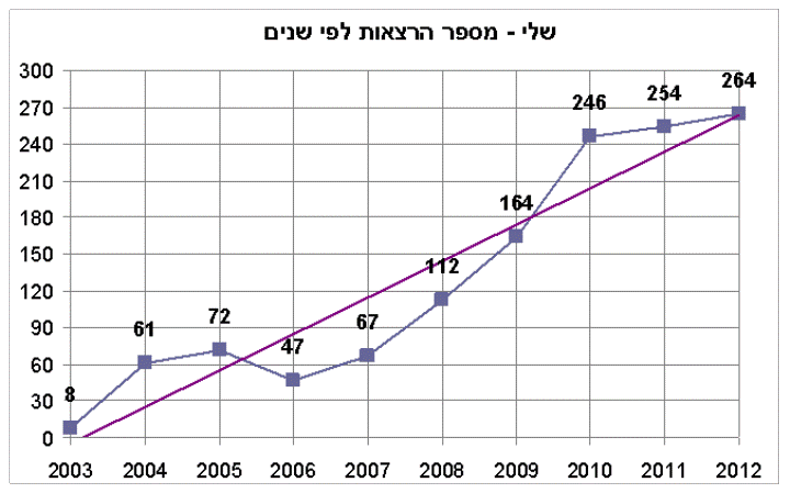 הדרך אל האושר - שלי דהרי 2 הדרך אל האושר - שלי דהרי 2