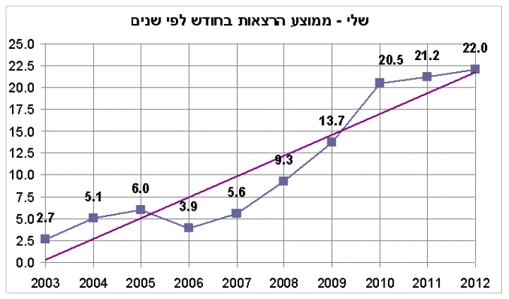 הדרך אל האושר - שלי דהרי 3 הדרך אל האושר - שלי דהרי 3