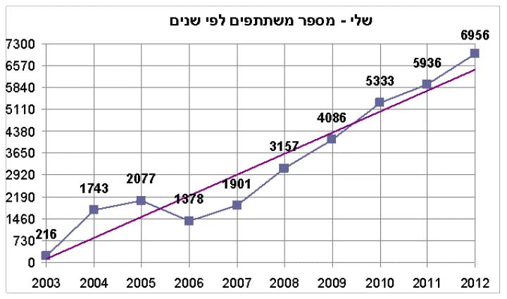 הדרך אל האושר - שלי דהרי 4 הדרך אל האושר - שלי דהרי 4