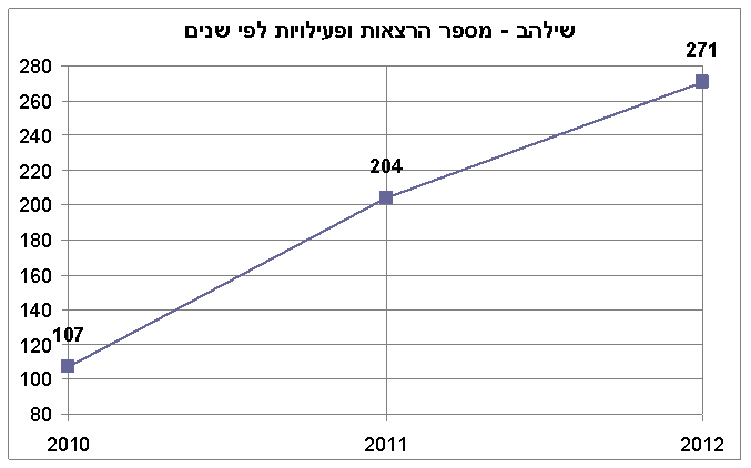 הדרך_אל_האושר_שילהב_בר_ניב_2 הדרך_אל_האושר_שילהב_בר_ניב_2