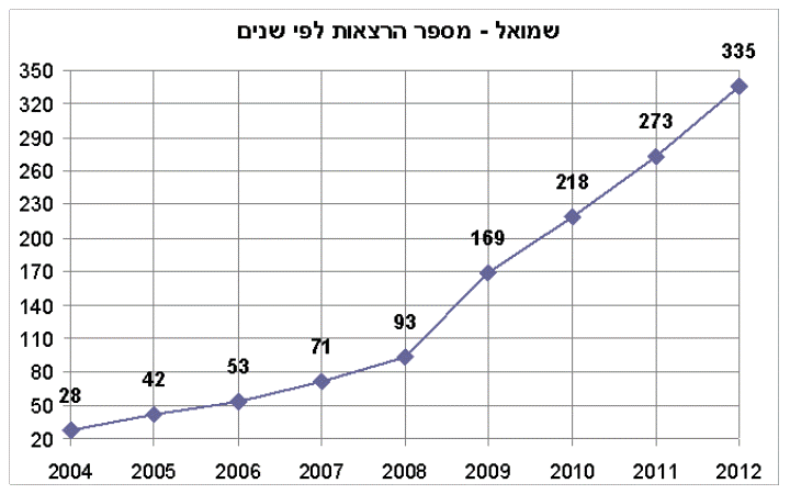 הדרך אל האושר - שמואל שעיה 2 הדרך אל האושר - שמואל שעיה 2