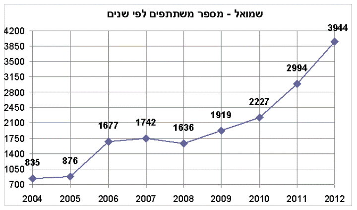 הדרך אל האושר - שמואל שעיה 4 הדרך אל האושר - שמואל שעיה 4