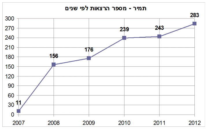 הדרך אל האושר - תמיר חפץ 2 הדרך אל האושר - תמיר חפץ 2