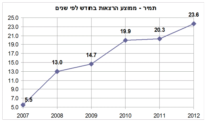 הדרך אל האושר - תמיר חפץ 3 הדרך אל האושר - תמיר חפץ 3