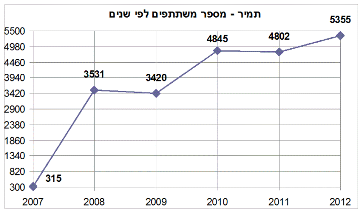 הדרך אל האושר - תמיר חפץ 4 הדרך אל האושר - תמיר חפץ 4