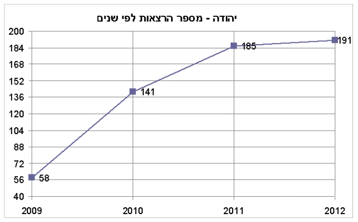 הדרך אל האושר- - יהודה כהן 2 הדרך אל האושר- - יהודה כהן 2