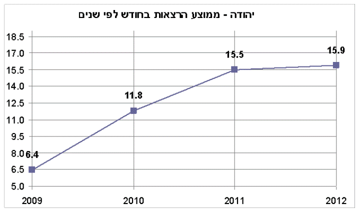 הדרך אל האושר- - יהודה כהן 3 הדרך אל האושר- - יהודה כהן 3