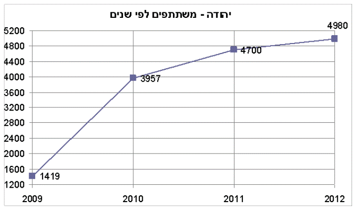 הדרך אל האושר - יהודה כהן 4 הדרך אל האושר - יהודה כהן 4